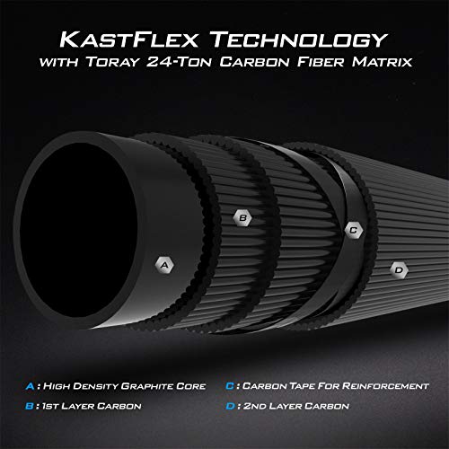 KastKing Perigee II Fishing Rods - Fuji O-Ring Line Guides, 24 Ton Carbon Fiber Casting and Spinning Rods - Two Pieces,Twin-Tip Rods and One Piece Rods