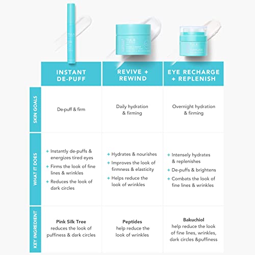 TULA Skin Care Revive & Rewind Revitalizing Eye Cream, 0.5 oz. - Smooth Fine Lines, Dark Circles & Puffiness